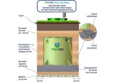 ГРИНЛОС Аква 4 Миди