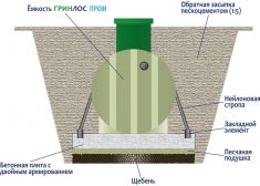 ГРИНЛОС Пром 80